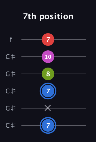 G♯ Augmented Sharp 9th guitar tab — 7th position (7 x 7 8 10 7) in Open C Tuning (CGCGCE) · Capo 1