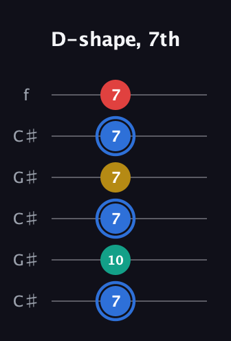 G♯ Major Sharp 13th guitar tab — D-shape, 7th (7 10 7 7 7 7) in Open C Tuning (CGCGCE) · Capo 1