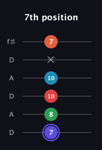 A Augmented 7th Sharp 9th guitar tab — 7th position (7 8 10 10 x 7) in Open C Tuning (CGCGCE) · Capo 2