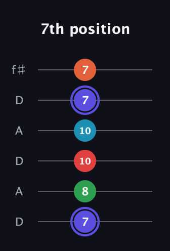 A Augmented 7th Sharp 9th guitar tab — 7th position (7 8 10 10 7 7) in Open C Tuning (CGCGCE) · Capo 2