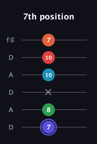 A Augmented 7th Sharp 9th guitar tab — 7th position (7 8 x 10 10 7) in Open C Tuning (CGCGCE) · Capo 2