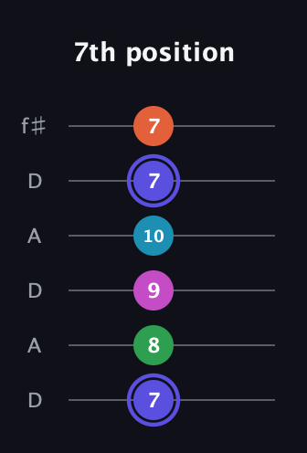 A Augmented 9th Sharp 13th guitar tab — 7th position (7 8 9 10 7 7) in Open C Tuning (CGCGCE) · Capo 2