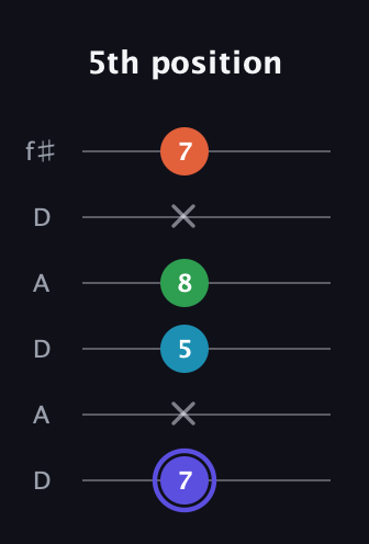A Augmented Sharp 13th guitar tab — 5th position (7 x 5 8 x 7) in Open C Tuning (CGCGCE) · Capo 2