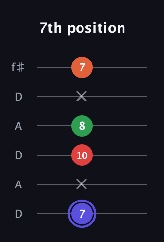 A Augmented Sharp 9th guitar tab — 7th position (7 x 10 8 x 7) in Open C Tuning (CGCGCE) · Capo 2