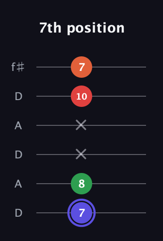 A Augmented Sharp 9th guitar tab — 7th position (7 8 x x 10 7) in Open C Tuning (CGCGCE) · Capo 2