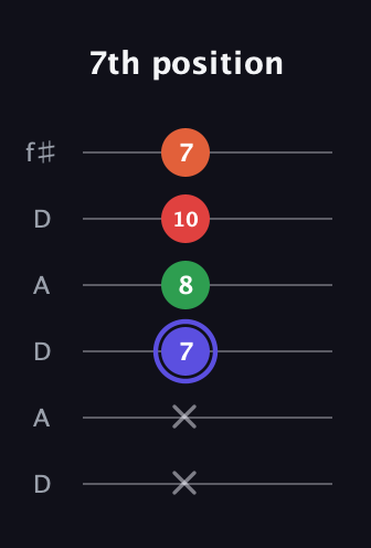 A Augmented Sharp 9th guitar tab — 7th position (x x 7 8 10 7) in Open C Tuning (CGCGCE) · Capo 2