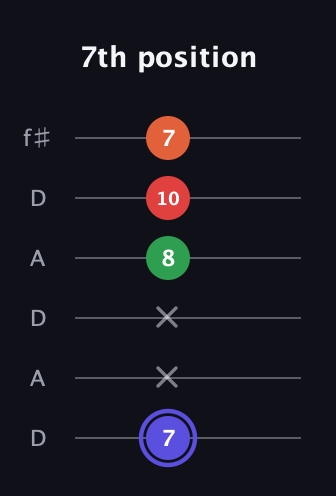 A Augmented Sharp 9th guitar tab — 7th position (7 x x 8 10 7) in Open C Tuning (CGCGCE) · Capo 2