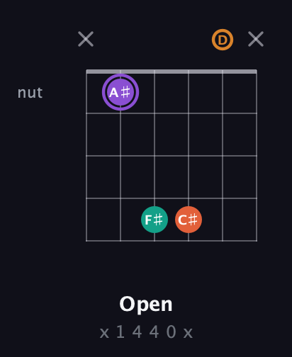 A♯ Augmented Sharp 9th guitar chord — Open (x 1 4 4 0 x) fretboard diagram in Open C Tuning (CGCGCE) · Capo 2