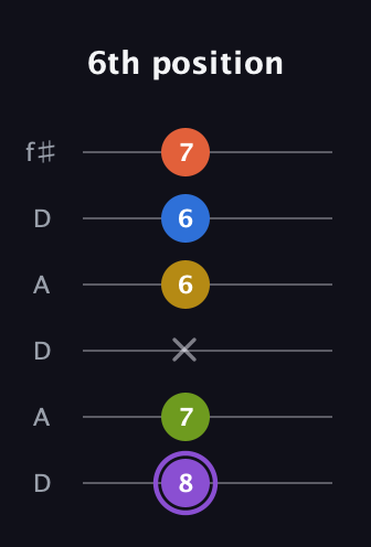 A♯ Half-Diminished 11th Sharp 9th guitar tab — 6th position (8 7 x 6 6 7) in Open C Tuning (CGCGCE) · Capo 2