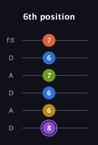 A♯ Half-Diminished 11th Sharp 9th guitar tab — 6th position (8 6 6 7 6 7) in Open C Tuning (CGCGCE) · Capo 2