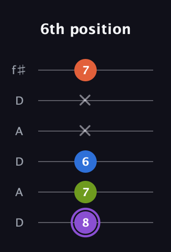 A♯ Half-Diminished 7th Sharp 9th guitar tab — 6th position (8 7 6 x x 7) in Open C Tuning (CGCGCE) · Capo 2