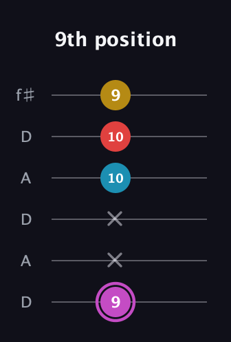 B Augmented Flat 9th guitar tab — 9th position (9 x x 10 10 9) in Open C Tuning (CGCGCE) · Capo 2