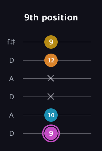 B Augmented Sharp 9th guitar tab — 9th position (9 10 x x 12 9) in Open C Tuning (CGCGCE) · Capo 2