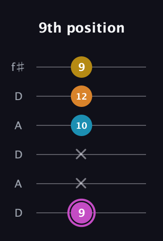 B Augmented Sharp 9th guitar tab — 9th position (9 x x 10 12 9) in Open C Tuning (CGCGCE) · Capo 2