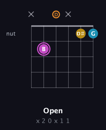 B Augmented Sharp 9th guitar chord — Open (x 2 0 x 1 1) fretboard diagram in Open C Tuning (CGCGCE) · Capo 2