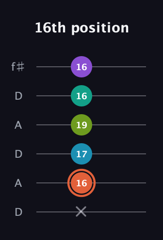 C♯ Diminished 11th Sharp 9th guitar tab — 16th position (x 16 17 19 16 16) in Open C Tuning (CGCGCE) · Capo 2