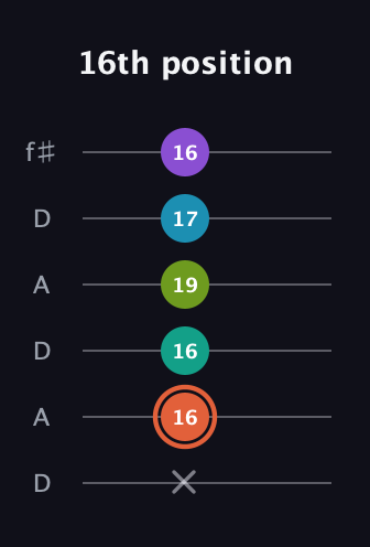 C♯ Diminished 11th Sharp 9th guitar tab — 16th position (x 16 16 19 17 16) in Open C Tuning (CGCGCE) · Capo 2