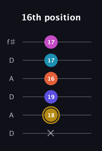 D♯ Augmented 7th Flat 5th guitar tab — 16th position (x 18 19 16 17 17) in Open C Tuning (CGCGCE) · Capo 2