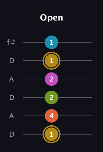 D♯ Augmented 7th Flat 9th guitar tab — Open (1 4 2 2 1 1) in Open C Tuning (CGCGCE) · Capo 2