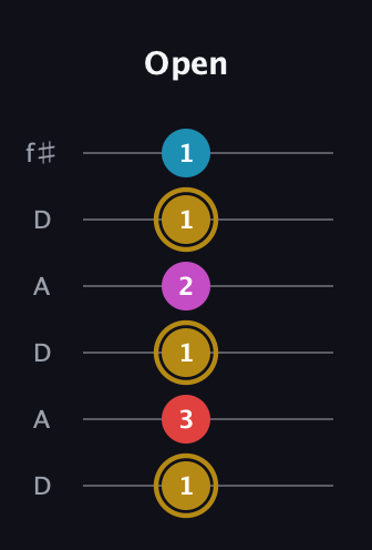 D♯ Augmented Added 13th guitar tab — Open (1 3 1 2 1 1) in Open C Tuning (CGCGCE) · Capo 2