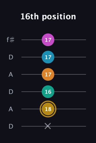 D♯ Augmented-major 7th Sharp 9th guitar tab — 16th position (x 18 16 17 17 17) in Open C Tuning (CGCGCE) · Capo 2