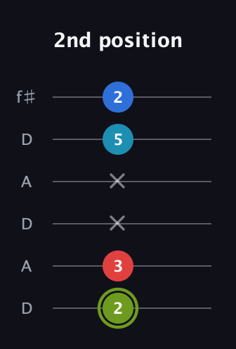 E Augmented Sharp 9th guitar tab — 2nd position (2 3 x x 5 2) in Open C Tuning (CGCGCE) · Capo 2