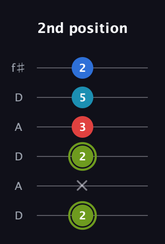 E Augmented Sharp 9th guitar tab — 2nd position (2 x 2 3 5 2) in Open C Tuning (CGCGCE) · Capo 2