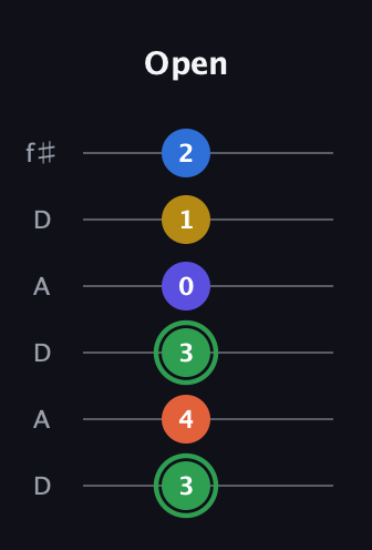 F Augmented 7th Sharp 9th guitar tab — Open (3 4 3 0 1 2) in Open C Tuning (CGCGCE) · Capo 2