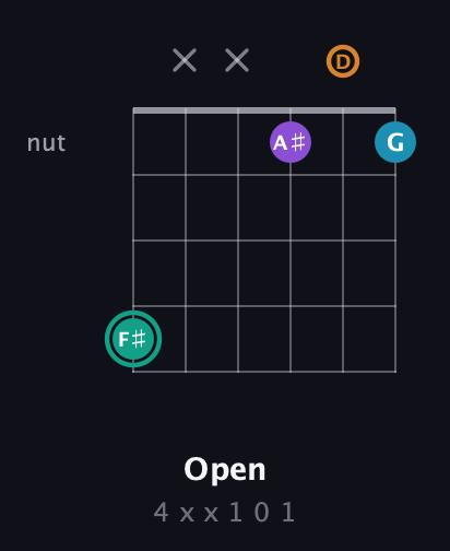 F♯ Augmented Flat 9th guitar chord — Open (4 x x 1 0 1) fretboard diagram in Open C Tuning (CGCGCE) · Capo 2