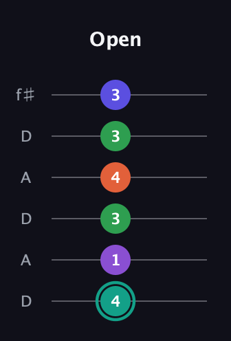 F♯ Major 7th Sharp 9th guitar tab — Open (4 1 3 4 3 3) in Open C Tuning (CGCGCE) · Capo 2