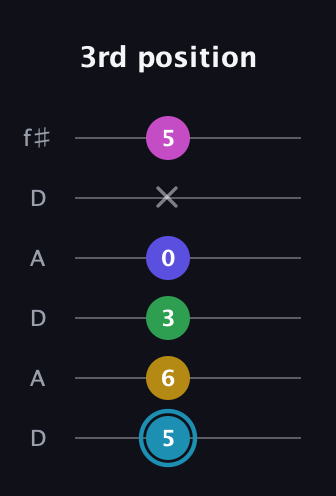 G Augmented 9th Sharp 13th guitar tab — 3rd position (5 6 3 0 x 5) in Open C Tuning (CGCGCE) · Capo 2