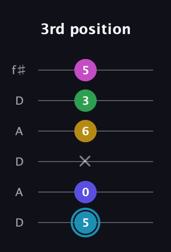 G Augmented 9th Sharp 13th guitar tab — 3rd position (5 0 x 6 3 5) in Open C Tuning (CGCGCE) · Capo 2