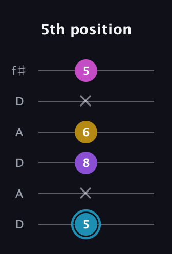 G Augmented Sharp 9th guitar tab — 5th position (5 x 8 6 x 5) in Open C Tuning (CGCGCE) · Capo 2