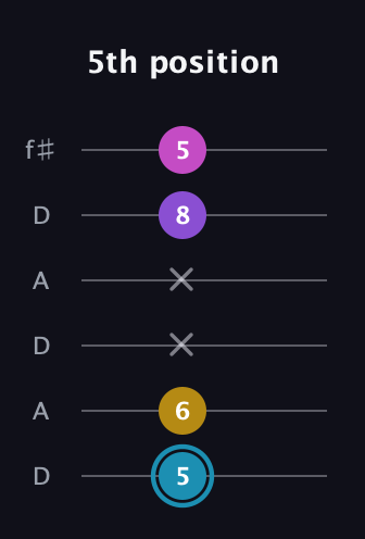 G Augmented Sharp 9th guitar tab — 5th position (5 6 x x 8 5) in Open C Tuning (CGCGCE) · Capo 2