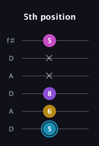G Augmented Sharp 9th guitar tab — 5th position (5 6 8 x x 5) in Open C Tuning (CGCGCE) · Capo 2