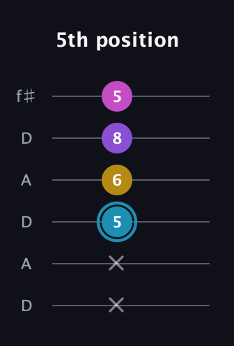 G Augmented Sharp 9th guitar tab — 5th position (x x 5 6 8 5) in Open C Tuning (CGCGCE) · Capo 2