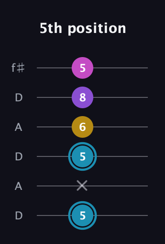G Augmented Sharp 9th guitar tab — 5th position (5 x 5 6 8 5) in Open C Tuning (CGCGCE) · Capo 2