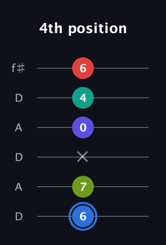 G♯ Augmented 7th Flat 9th guitar tab — 4th position (6 7 x 0 4 6) in Open C Tuning (CGCGCE) · Capo 2