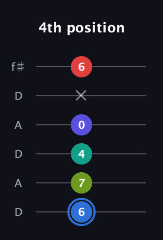 G♯ Augmented 7th Flat 9th guitar tab — 4th position (6 7 4 0 x 6) in Open C Tuning (CGCGCE) · Capo 2