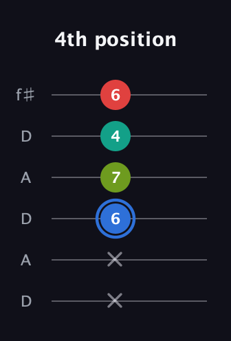 G♯ Augmented 7th Sharp 13th guitar tab — 4th position (x x 6 7 4 6) in Open C Tuning (CGCGCE) · Capo 2
