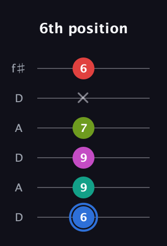 G♯ Augmented 7th Sharp 9th guitar tab — 6th position (6 9 9 7 x 6) in Open C Tuning (CGCGCE) · Capo 2