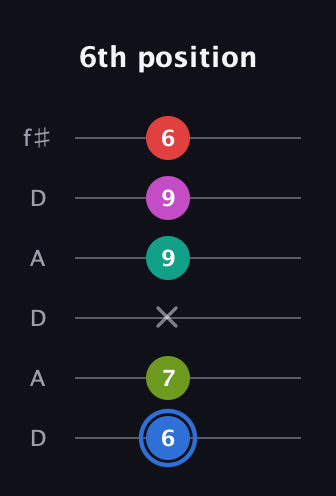 G♯ Augmented 7th Sharp 9th guitar tab — 6th position (6 7 x 9 9 6) in Open C Tuning (CGCGCE) · Capo 2