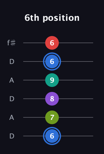 G♯ Augmented 9th Flat 13th guitar tab — 6th position (6 7 8 9 6 6) in Open C Tuning (CGCGCE) · Capo 2