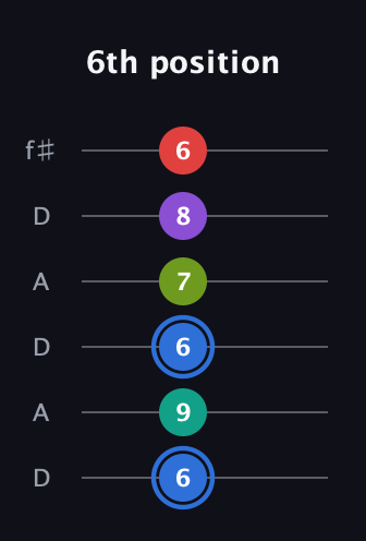 G♯ Augmented 9th Sharp 13th guitar tab — 6th position (6 9 6 7 8 6) in Open C Tuning (CGCGCE) · Capo 2
