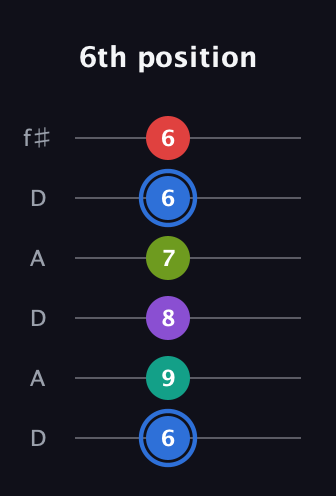 G♯ Augmented 9th Sharp 13th guitar tab — 6th position (6 9 8 7 6 6) in Open C Tuning (CGCGCE) · Capo 2