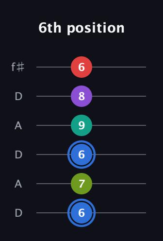 G♯ Augmented 9th Sharp 13th guitar tab — 6th position (6 7 6 9 8 6) in Open C Tuning (CGCGCE) · Capo 2