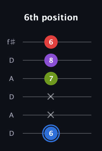 G♯ Augmented Added 2nd guitar tab — 6th position (6 x x 7 8 6) in Open C Tuning (CGCGCE) · Capo 2