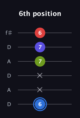 G♯ Augmented Flat 9th guitar tab — 6th position (6 x x 7 7 6) in Open C Tuning (CGCGCE) · Capo 2