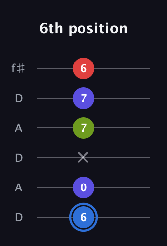 G♯ Augmented Flat 9th guitar tab — 6th position (6 0 x 7 7 6) in Open C Tuning (CGCGCE) · Capo 2