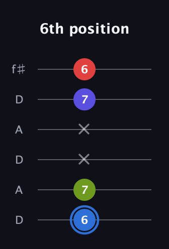 G♯ Augmented Flat 9th guitar tab — 6th position (6 7 x x 7 6) in Open C Tuning (CGCGCE) · Capo 2